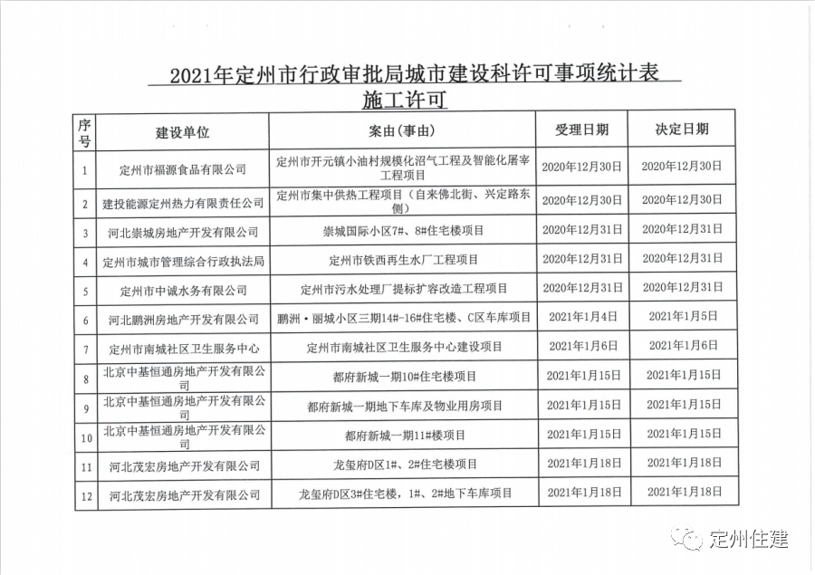 定州房价走势最新消息_定州房价走势最新消息新闻