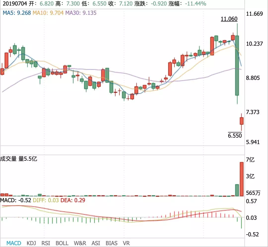 新城控股股票行情走势_新城控股股票行情怎么样