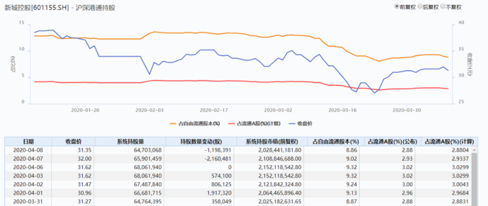 新城控股股票行情走势_新城控股股票行情怎么样