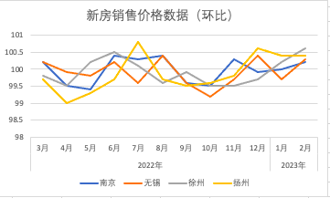 2020年南京房价走势_2020年南京房价走势分析