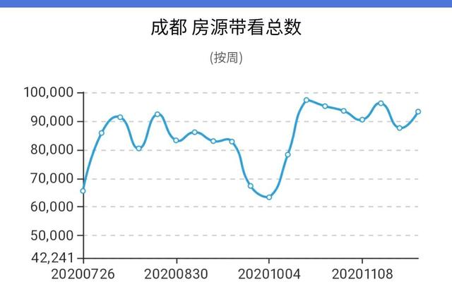 成都房价走势2013_成都房价走势2022年5月份