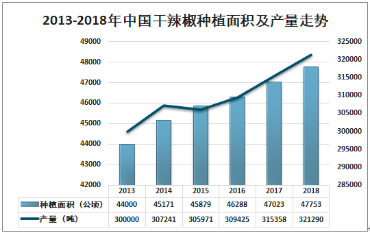 青椒价格最新行情走势_青椒价格最新行情2021