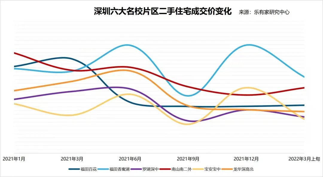 深圳20年房价走势图_深圳20年房价涨幅地图