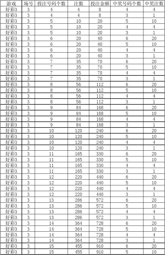 广东南粤风采36选7走势图_南粤风采36选7开奖结果走势