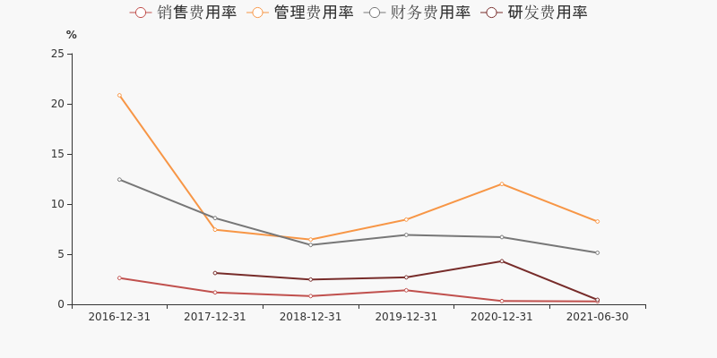 000968蓝焰控股未来走势的简单介绍