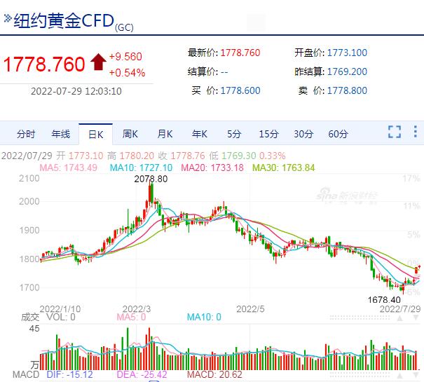 国际黄金最新价格走势_国际黄金最新价格走势图表