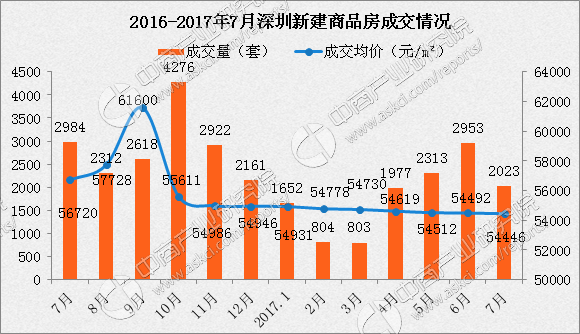 深圳房价2017走势_2017深圳房价多少钱一平方