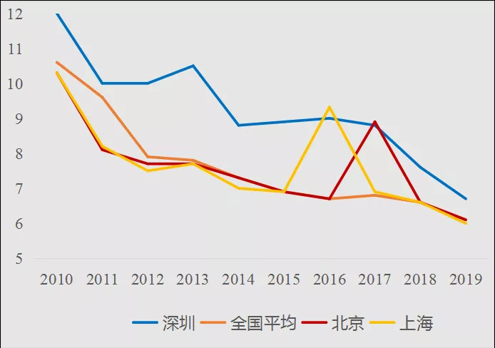 深圳房价2017走势_2017深圳房价多少钱一平方