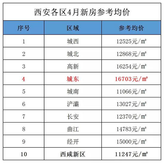 西安二手房价走势最新消息_西安二手房价走势最新消息2022