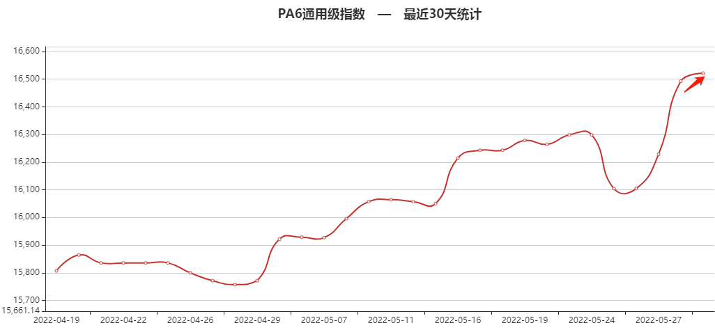 abs塑料价格走势图_abs塑料价格走势图分析