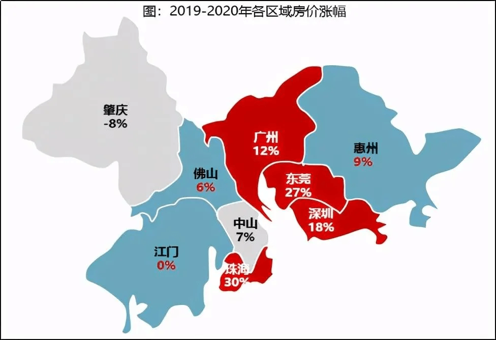 包含珠海未来5年房价走势的词条