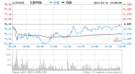 天马股份股票行情今后走势预测_天马股份股票行情今后走势预测图