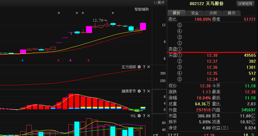 天马股份股票行情今后走势预测_天马股份股票行情今后走势预测图