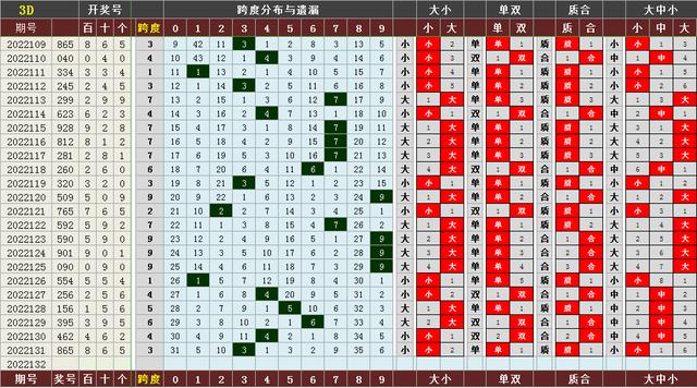 3d走势图带连线图表_3d走势图带连线图专业版 图表