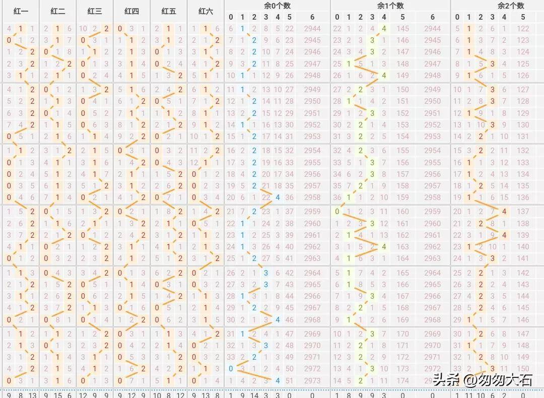 新疆11选5基本走势图_新疆11选五基本走势图彩经网