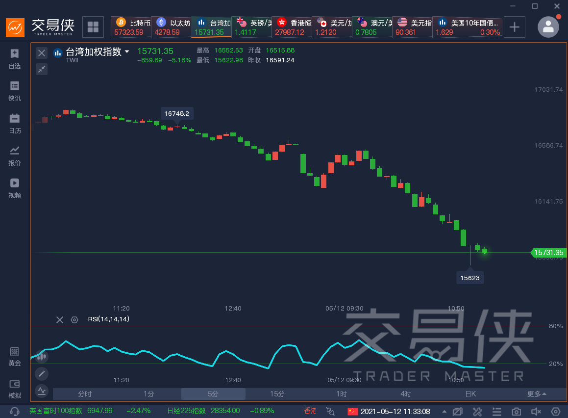 台湾加权指数历史走势_台湾加权指数历史走势最新