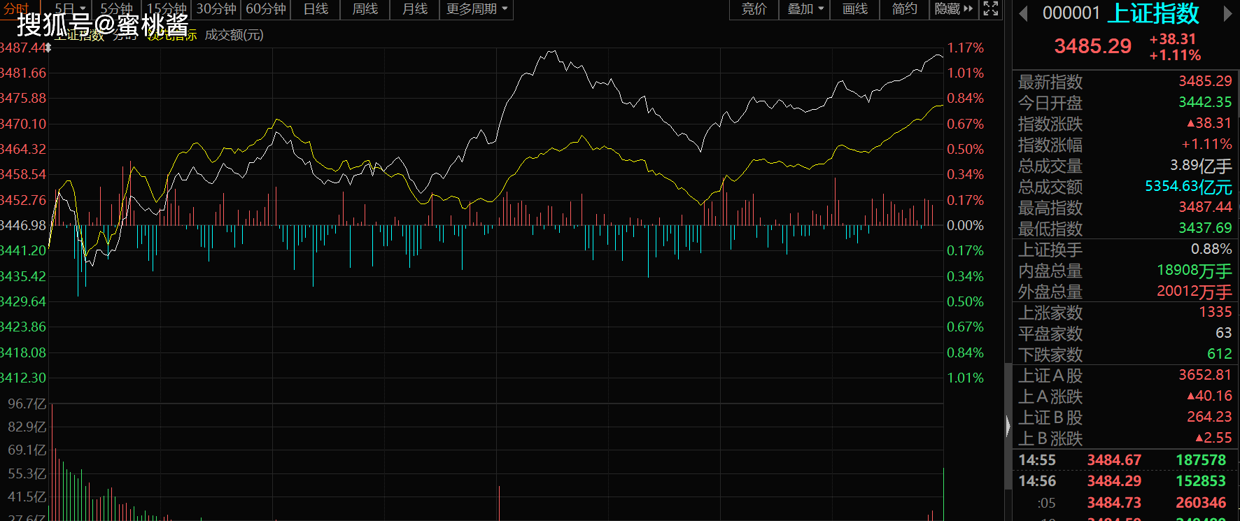 上证指数走势图怎么看_上证指数走势图怎么看涨跌