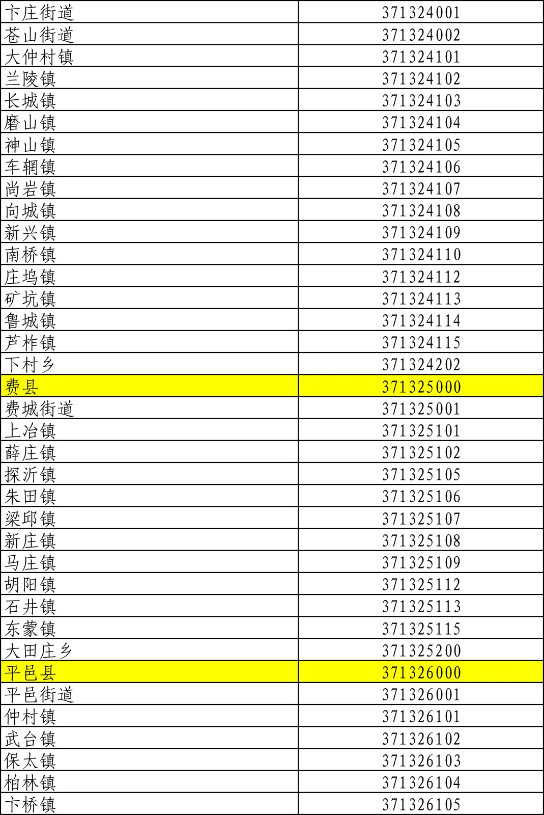 临沂郯城2019年房价走势_2020年郯城房价要跌还是涨