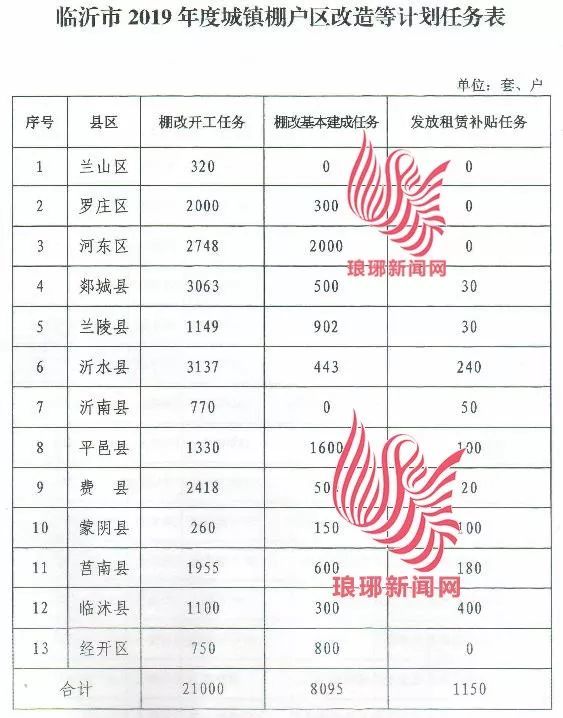 临沂郯城2019年房价走势_2020年郯城房价要跌还是涨