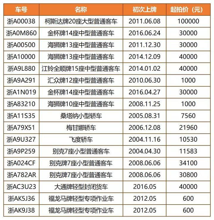 杭州车牌竞价价格走势_杭州车牌竞价价格走势图