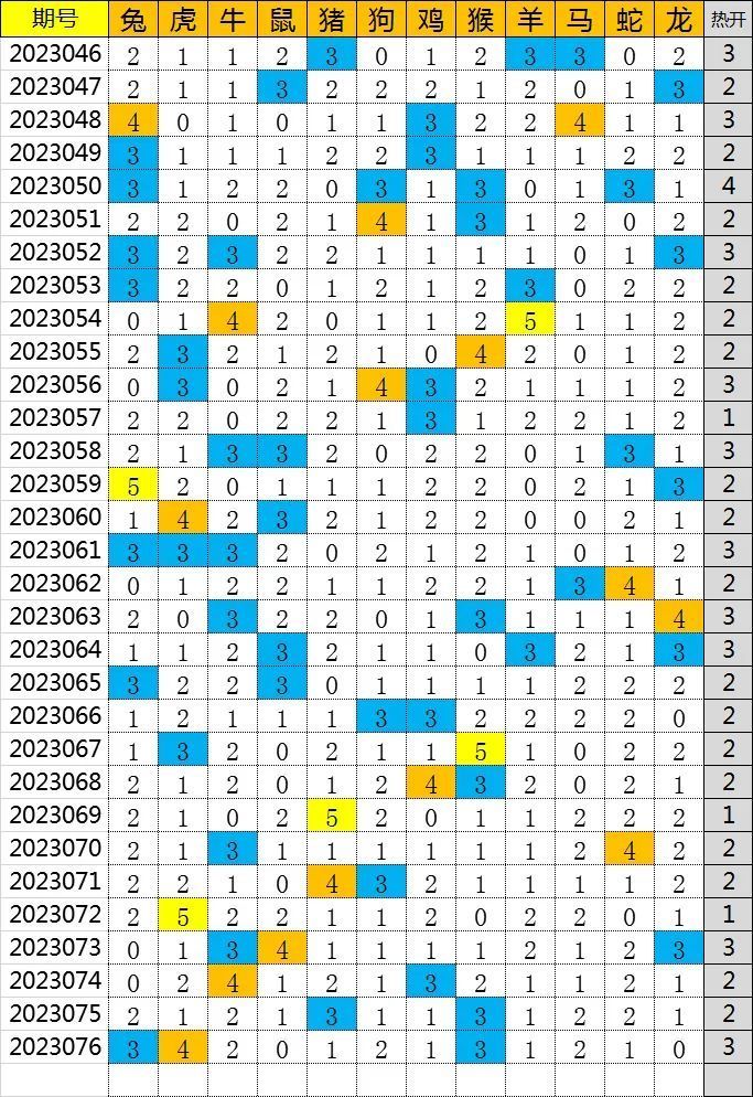 今天的快乐十二走势图_今天快乐12开奖走势图是多少