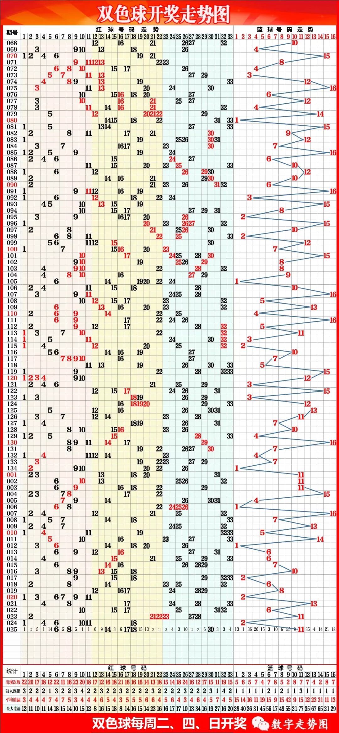 今天的快乐十二走势图_今天快乐12开奖走势图是多少