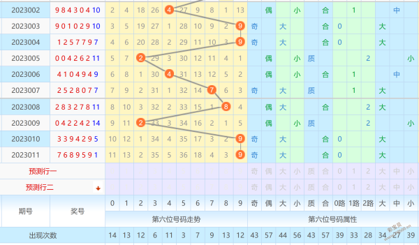 6合开奖走势图带连线_六开彩历史开奖智能走势记录