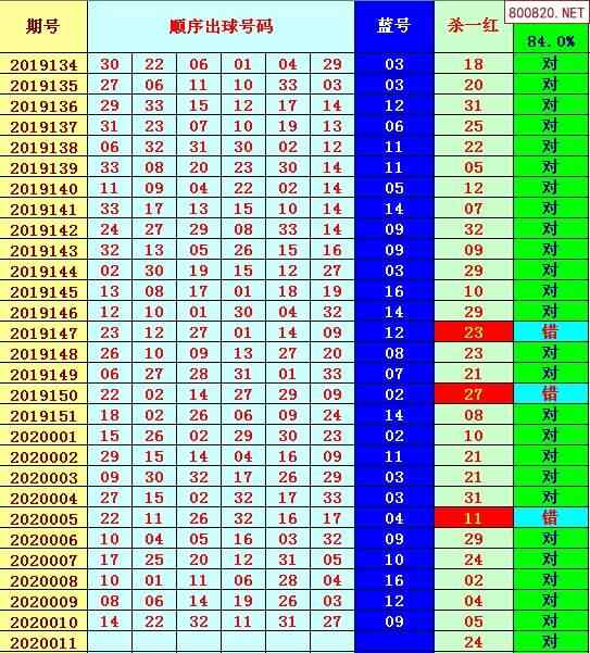 福彩双色球周日走势图_福彩双色球周日走势图综合版新版