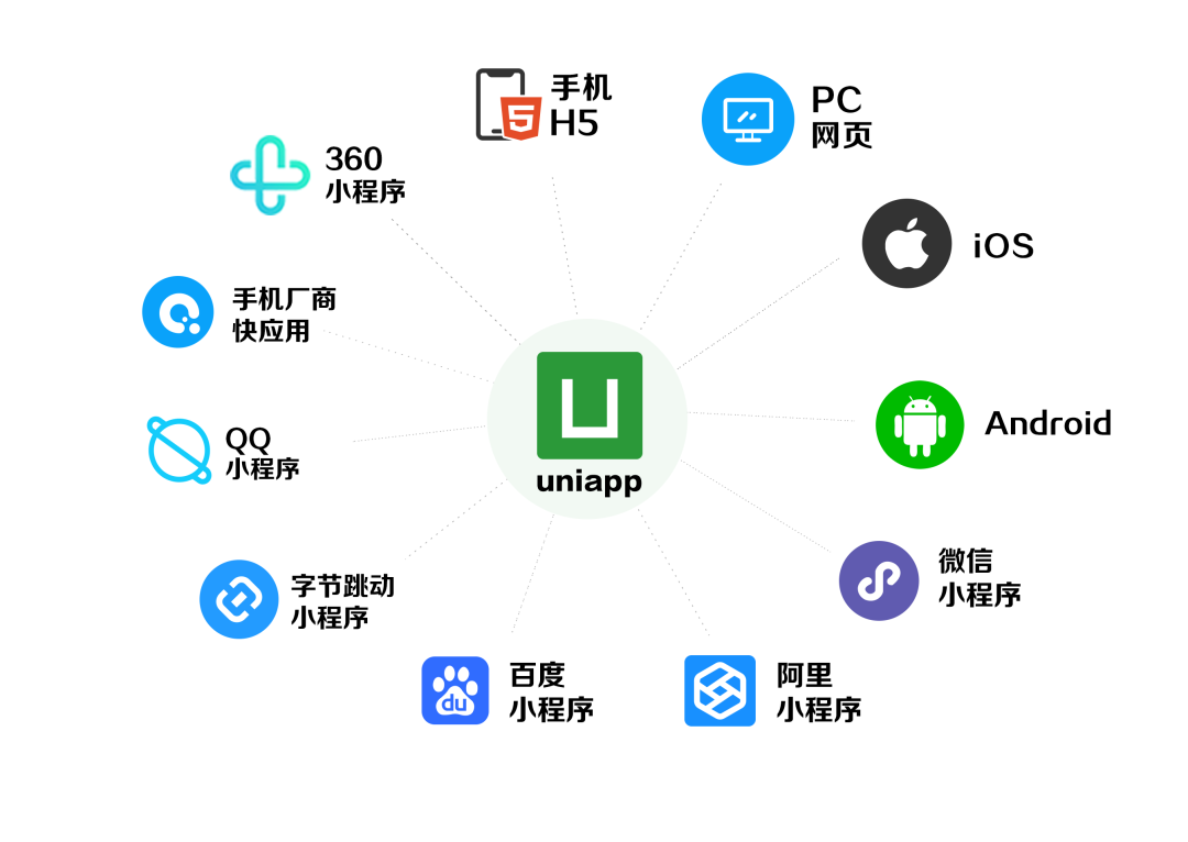 uni-app框架介绍_uniapp框架怎么样