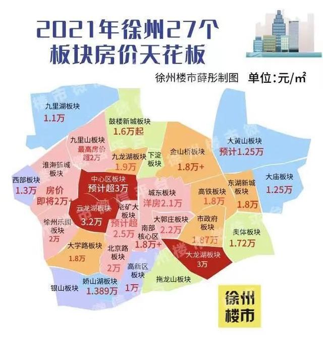 徐州房价走势最新消息_徐州房价走势最新消息2021