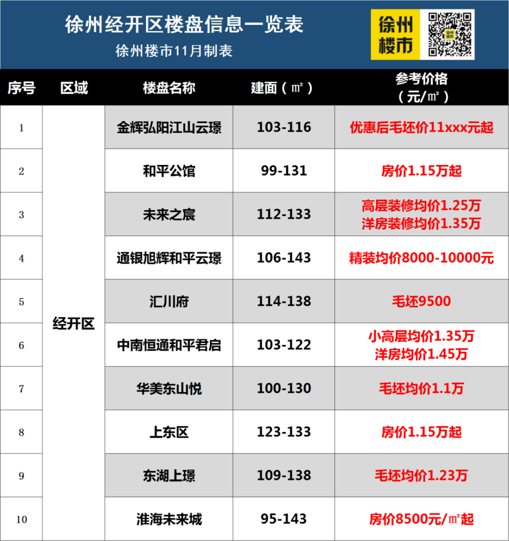 徐州房价走势最新消息_徐州房价走势最新消息2021