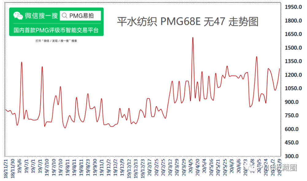 481走势图2000_481走势图最近60期