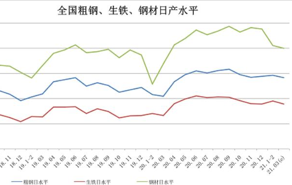 今日钢铁价格走势分析_今日钢铁价格走势分析最新