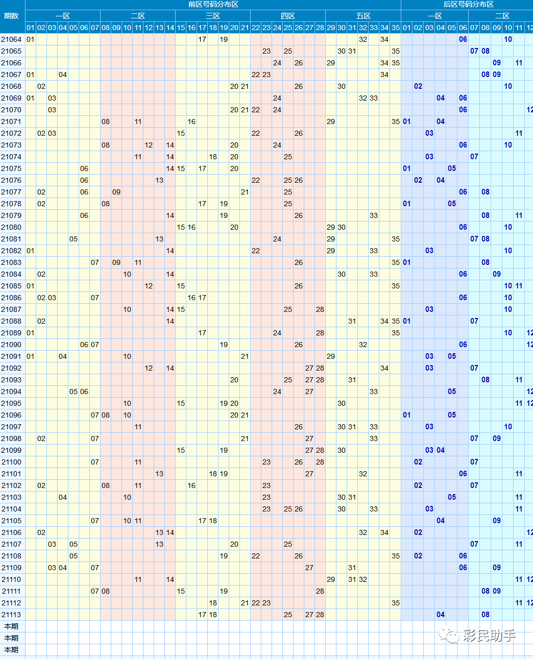 彩票3d走势图综合版的简单介绍