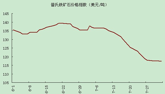 铁精粉最新价格走势图_铁精粉价格最新行情走势