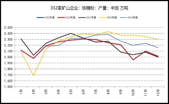 铁精粉最新价格走势图_铁精粉价格最新行情走势