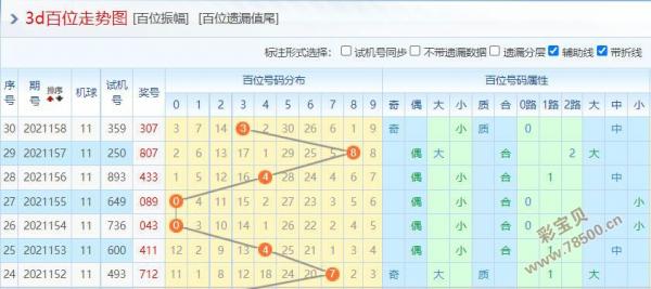 3d走势图带连线图表专业版_3d走势图带连线图表专业版最新