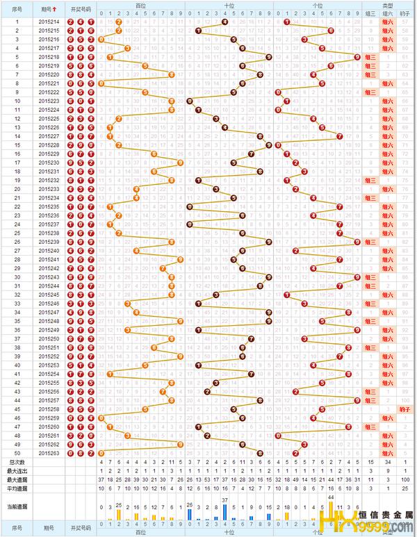 3d走势图带连线2元网_福彩3d走势图带连线二元网