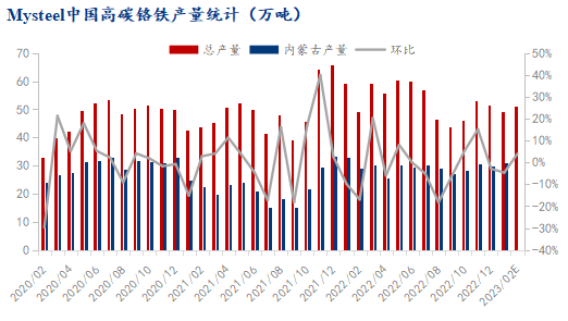 铬铁价格走势2017年_铬铁价格走势2017年最新消息