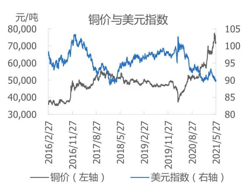 铜的价格最新报价走势_紫铜的价格最新报价走势