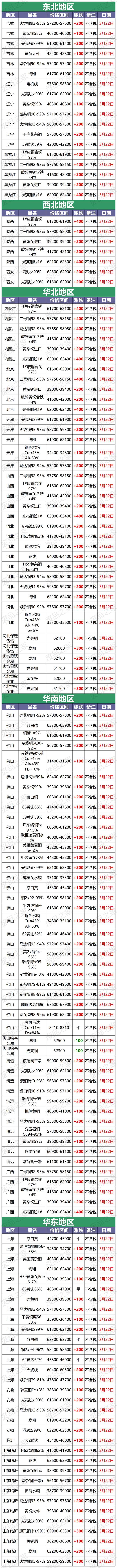 包含废铜价格最新行情走势的词条