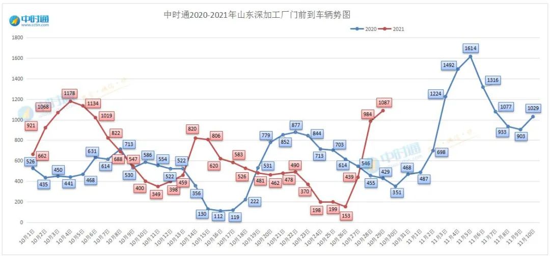 山东玉米价格行情走势_山东玉米价格行情走势分析