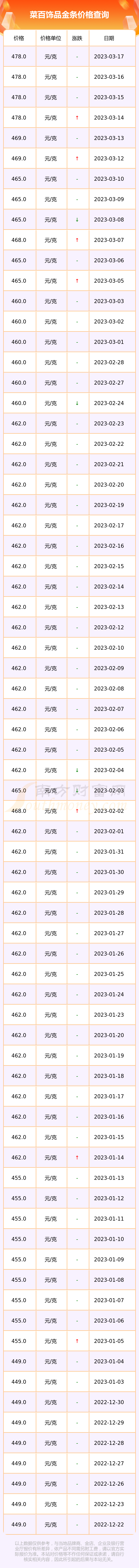 菜百投资金条价格走势_今日菜百投资金条100克价格曲线