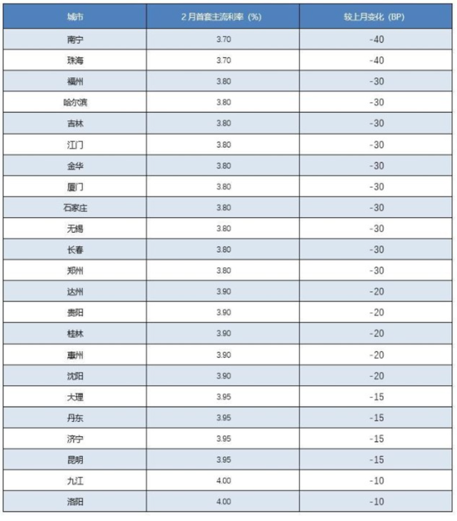 扬州房价走势最新消息_扬州房价2021最新价格走势