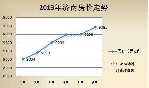 济南房价走势2017_济南房价走势2022年4月