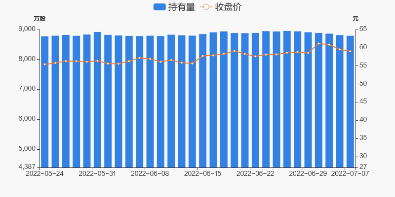 云南白药股票行情走势_云南白药股票行情走势分析报告论文