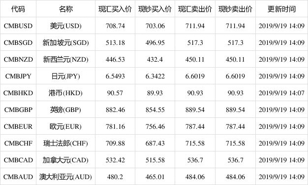 欧元兑人民币汇率走势_欧元兑人民币汇率走势图