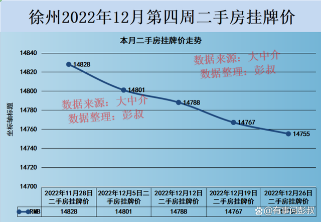 徐州房价走势2017_徐州房价走势2022年10月