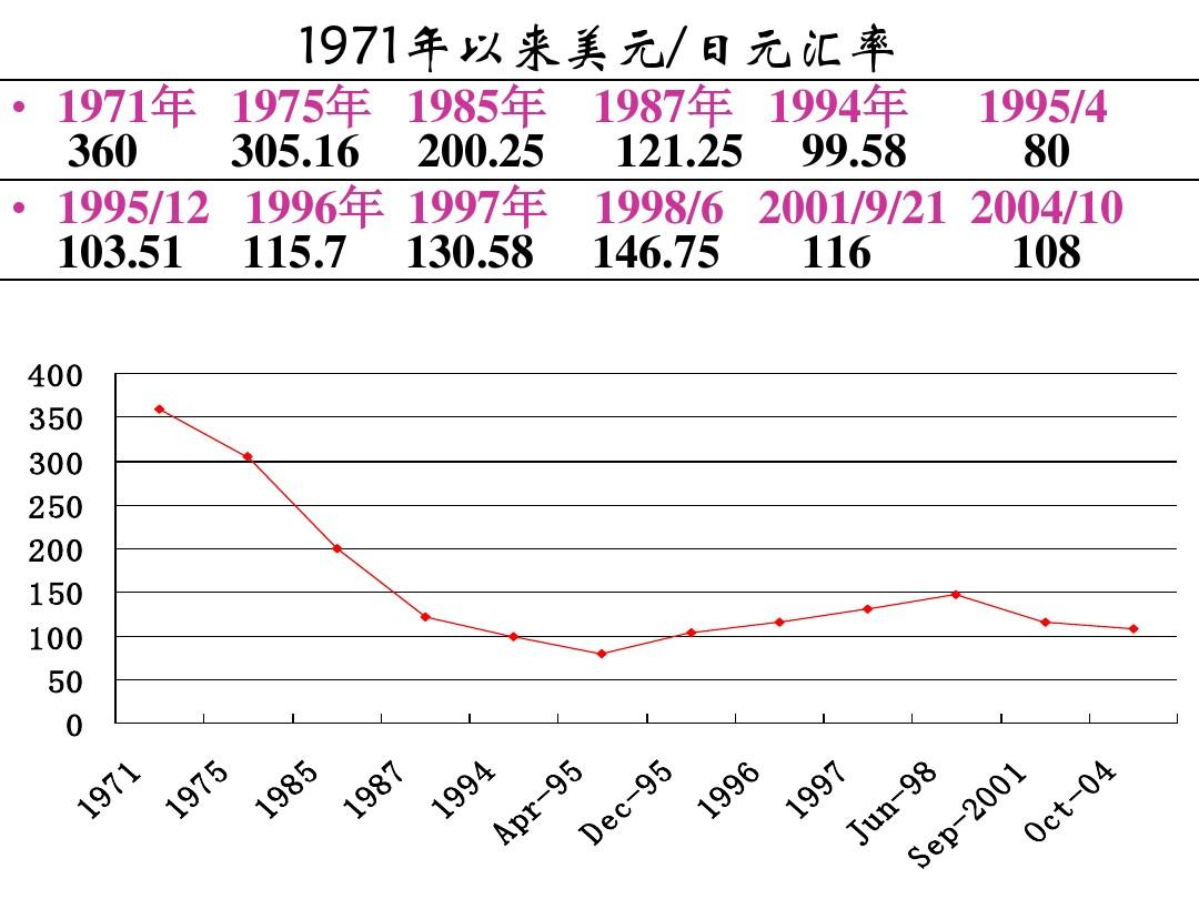 2016美元汇率走势_2016年美元汇率变化