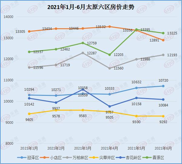 兰州2021房价走势图_兰州2021房价走势图表